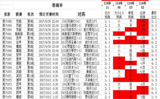 2025-2024全年澳彩今晚开码-精准预测及AI搜索落实解释