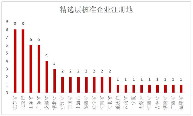 澳门最精准正最精准龙门-精选解析与落实的详细结果