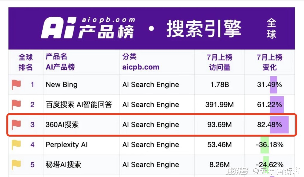 新奥彩资料免费提供-精准预测及AI搜索落实解释