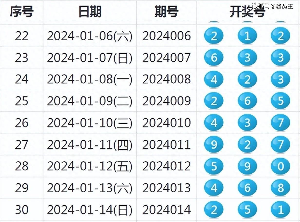 新澳门六开奖号码记录-精准预测及AI搜索落实解释