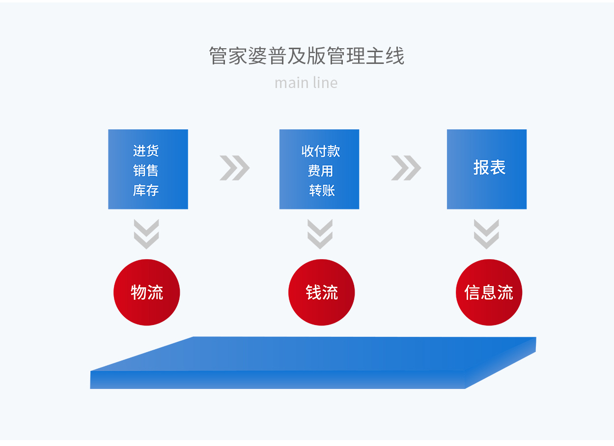 7777788888精准管家婆凤凰网-精准预测及AI搜索落实解释