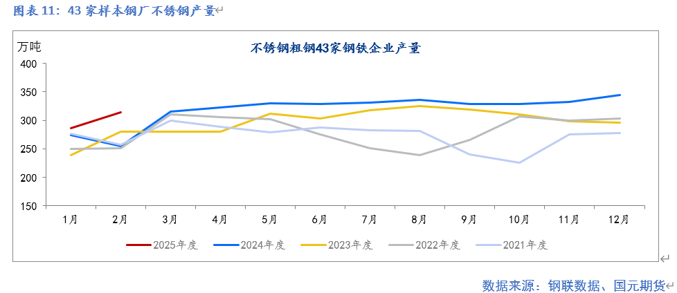 【镍及不锈钢】供应扰动  重心提升